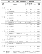 江西省“十四五”农业农村现代化规划